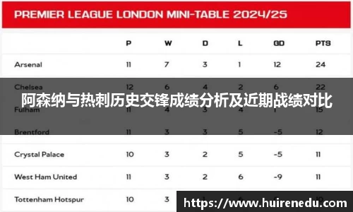 阿森纳与热刺历史交锋成绩分析及近期战绩对比